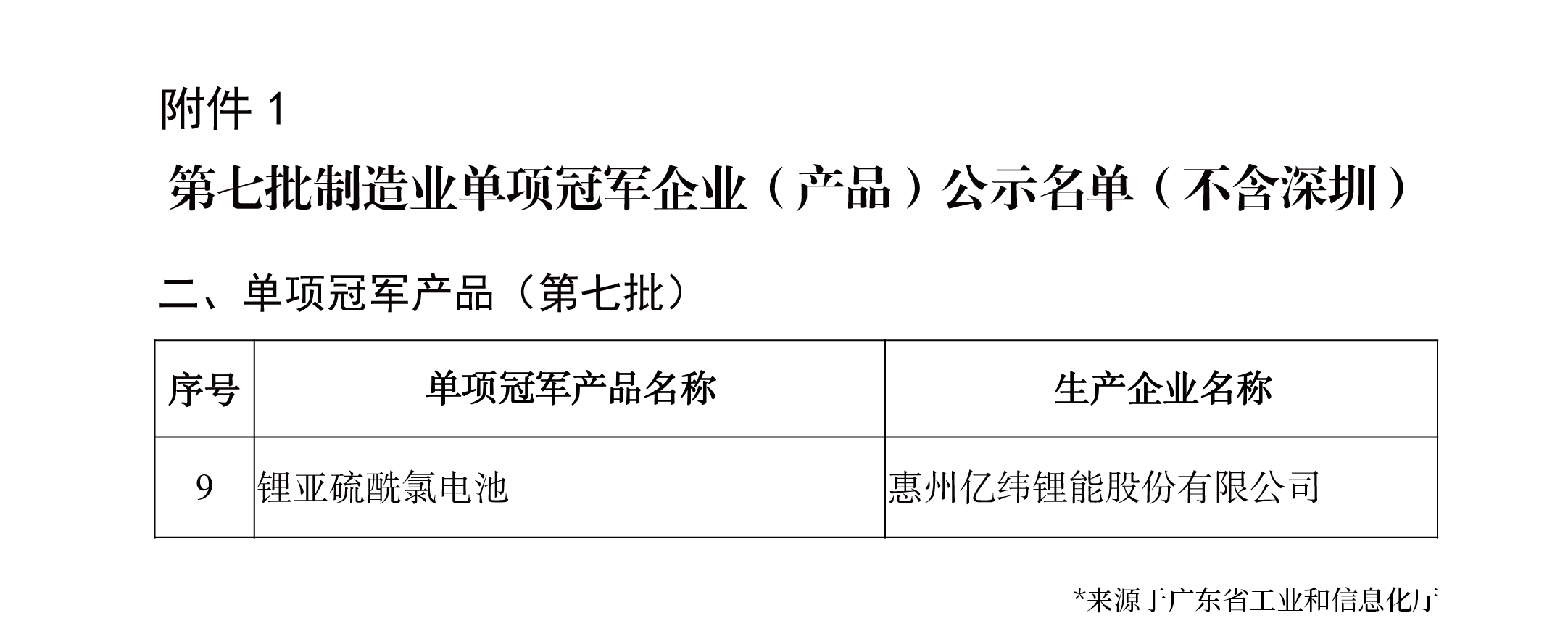 SG胜游不是冠军.png